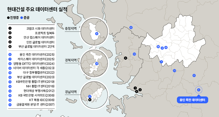 현대건설 데이터센터 주요 실적 현대건설 주요 데이터센터 실적 진행중 준공 코람코 시화 데이터센터 충청지역 프로젝트 팀북투 안산 캅스퀘어 데이터센터 인천 글로벌 데이터센터 0 부산 글로벌 데이터센터 2단계 용인 죽전 데이터센터(2025) 케이스퀘어 데이터센터(2025) 경북지역 양평동 DITTO 데이터센터(2024) 네이버 데이터센터 각 세종(2023) 대구 정부통합센터(2022) 부산 글로벌 데이터센터(2020) KB국민은행 통합IT센터(2019) 10 12 14 15 16 17 NH 통합IT센터(2016) 현대해상 부평사옥(2012) KB국민은행 서여의도 (2008) KT 목동 IDC(2008) 금융결제원 분당 IT 센터 (2007) P 경남지역 용인 죽전 데이터센터